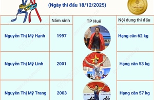 SEA Games 33: Ba chị em ruột cùng giành Huy chương Vàng môn vật tự do nữ