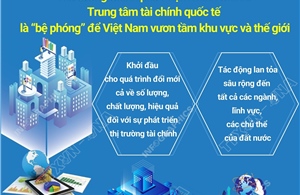 Thủ tướng: Trung tâm tài chính quốc tế là 'bệ phóng' để Việt Nam vươn tầm khu vực và thế giới