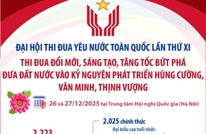 Đại hội Thi đua yêu nước toàn quốc lần thứ XI