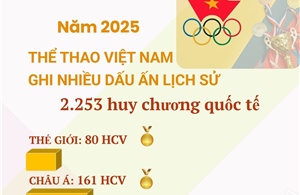 Năm 2025: Thể thao Việt Nam ghi nhiều dấu ấn lịch sử