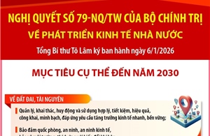 Phấn đấu có từ 1 - 3 doanh nghiệp nhà nước vào nhóm 500 doanh nghiệp lớn nhất thế giới vào năm 2030