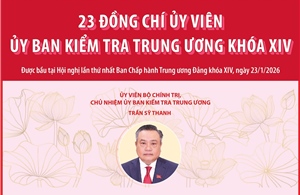 23 đồng chí Ủy viên Ủy ban Kiểm tra Trung ương khóa XIV