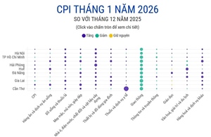 CPI tháng 1 năm 2026