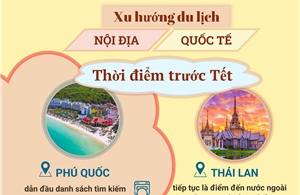 Xu hướng du lịch dịp Tết Nguyên đán Bính Ngọ 2026 của người Việt