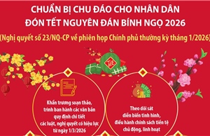 Chuẩn bị chu đáo cho nhân dân đón Tết Nguyên đán 