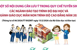 Quy chế tuyển sinh các ngành đào tạo trình độ đại học và ngành Giáo dục Mầm non trình độ cao đẳng 