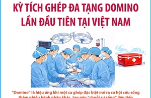 Kỳ tích ghép đa tạng domino lần đầu tiên tại Việt Nam