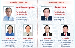 Các chức danh lãnh đạo chủ chốt của HĐND và UBND tỉnh Quảng Trị nhiệm kỳ 2026-2031