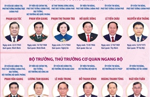 23 thành viên Chính phủ nhiệm kỳ 2026-2031 