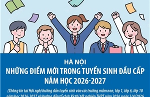 Những điểm mới trong tuyển sinh đầu cấp năm học 2026-2027 tại Hà Nội