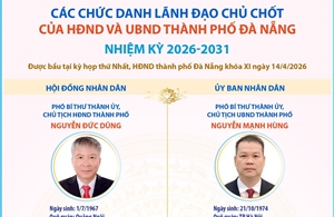 Các chức danh lãnh đạo chủ chốt của HĐND và UBND thành phố Đà Nẵng nhiệm kỳ 2026-2031