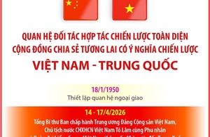 Quan hệ Đối tác hợp tác chiến lược toàn diện Việt Nam - Trung Quốc