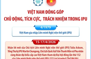 Việt Nam đóng góp chủ động, tích cực, trách nhiệm trong IPU