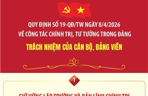 Quy định số 19-QĐ/TW: Trách nhiệm của cán bộ, đảng viên