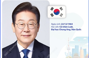 Tổng thống Đại Hàn Dân Quốc Lee Jae Myung