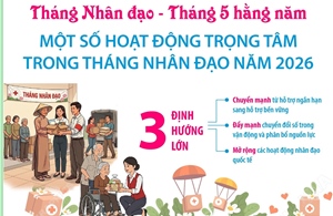 Một số hoạt động trọng tâm trong Tháng Nhân đạo năm 2026