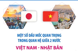 Một số dấu mốc quan trọng trong quan hệ Việt Nam - Nhật Bản
