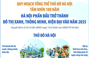 Hà Nội phấn đấu trở thành đô thị xanh, thông minh, hiện đại vào năm 2035