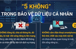 '5 không' trong bảo vệ dữ liệu cá nhân