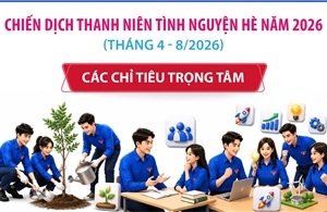 Các chỉ tiêu trọng tâm của Chiến dịch Thanh niên tình nguyện Hè năm 2026