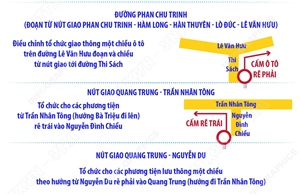 Hà Nội điều chỉnh tổ chức giao thông một số tuyến đường phục vụ thi công dự án chống úng ngập