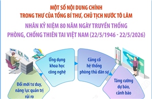 Thư của Tổng Bí thư, Chủ tịch nước Tô Lâm nhân 80 năm Ngày truyền thống phòng, chống thiên tai Việt Nam (22/5/1946 - 22/5/2026)
