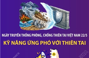 Ngày truyền thống phòng, chống thiên tai Việt Nam 22/5: Kỹ năng ứng phó với thiên tai
