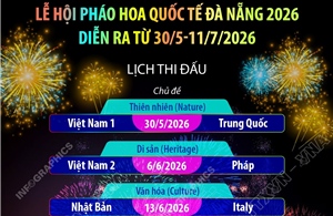 Lễ hội pháo hoa quốc tế Đà Nẵng 2026 diễn ra từ 30/5-11/7/2026