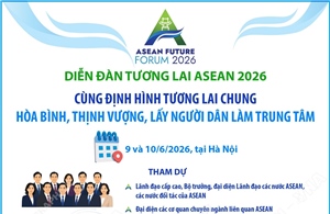 Diễn đàn Tương lai ASEAN năm 2026: Cùng định hình tương lai chung: Hòa bình, Thịnh vượng, lấy người dân làm trung tâm