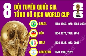 8 đội tuyển quốc gia từng vô địch World Cup