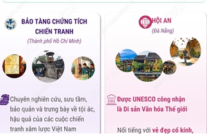 Bảo tàng Chứng tích chiến tranh và Hội An lot top 10: Điểm đến hấp dẫn nhất Đông Nam Á năm 2026