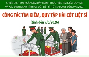 Đẩy nhanh công tác tìm kiếm, quy tập hài cốt liệt sĩ 