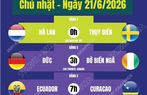Lịch thi đấu World Cup 2026 ngày 21/6