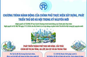  Xây dựng và phát triển Thủ đô Hà Nội trong kỷ nguyên mới
