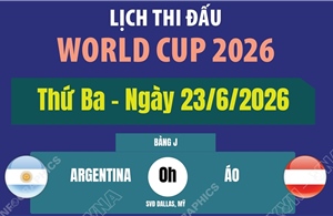 Lịch thi đấu World Cup 2026 ngày 23/6