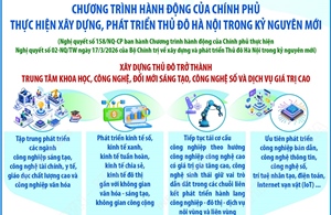 Xây dựng Thủ đô trở thành trung tâm khoa học, công nghệ số 