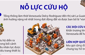 Động đất tại Venezuela: Ít nhất 235 người thiệt mạng