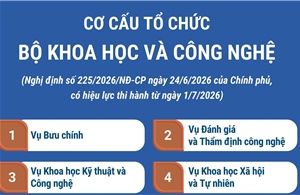 Cơ cấu tổ chức của Bộ Khoa học và Công nghệ từ ngày 1/7/2026