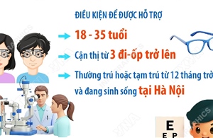 Từ 1/7/2026: Hà Nội hỗ trợ chi phí điều trị cận thị cho người dân từ 18-35 tuổi