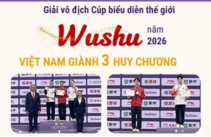 Giải vô địch Cúp biểu diễn thế giới Wushu năm 2026: Việt Nam giành 3 Huy chương
