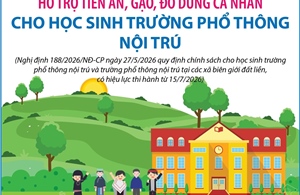 Hỗ trợ tiền ăn, gạo, đồ dùng cá nhân cho học sinh trường phổ thông nội trú