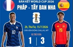 Bán kết World Cup 2026: Pháp đại chiến Tây Ban Nha