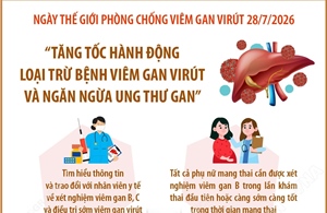 Tăng tốc hành động loại trừ bệnh viêm gan virút và ngăn ngừa ung thư gan