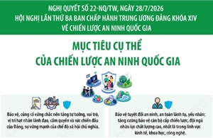 Nghị quyết 22-NQ/TW: Mục tiêu cụ thể của Chiến lược An ninh quốc gia