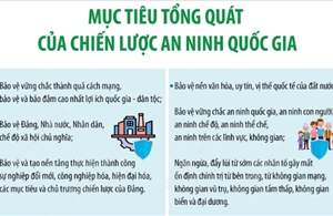 Nghị quyết 22-NQ/TW: Mục tiêu tổng quát của Chiến lược An ninh quốc gia