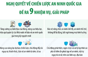 Nghị quyết 22-NQ/TW: 9 nhiệm vụ, giải pháp