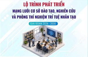 Lộ trình phát triển mạng lưới cơ sở đào tạo, nghiên cứu và phòng thí nghiệm trí tuệ nhân tạo giai đoạn 2026-2030