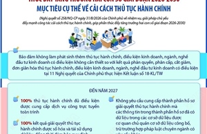 Mục tiêu cải cách thủ tục hành chính, thúc đẩy tăng trưởng hai con số giai đoạn 2026-2030