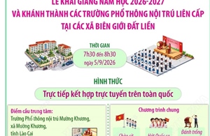 Lễ khai giảng năm học 2026-2027 và khánh thành các trường phổ thông nội trú liên cấp tại các xã biên giới 