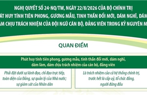 Nghị quyết 24-NQ/TW về phát huy tính tiên phong, gương mẫu của cán bộ, đảng viên